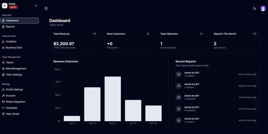DataTalked Dashboard