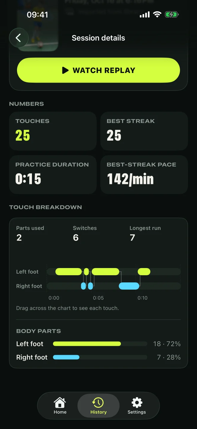 Practice statistics and personal records
